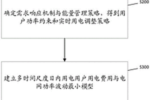 基于動態(tài)粒子群算法的智能配電網(wǎng)能量管理優(yōu)化方法