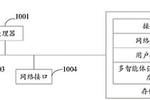 多智能體強化學(xué)習(xí)滾動調(diào)度方法、裝置、設(shè)備及存儲介質(zhì)