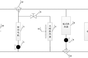 新能源汽車的電池箱供熱裝置