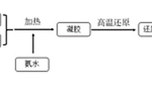 鉑鈷合金催化劑的制備方法