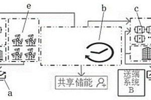 大規(guī)?？稍偕茉此投讼到y(tǒng)的共享儲(chǔ)能優(yōu)化配置方法