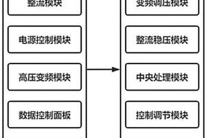 海洋用高頻無線充電裝置