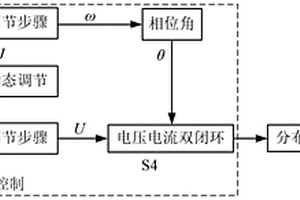 結(jié)合虛擬慣量動態(tài)調(diào)節(jié)的虛擬同步發(fā)電機控制策略