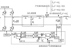 考慮鎖相環(huán)的單相LCL型并網(wǎng)逆變器的頻率耦合建模方法