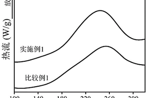 雙馬來酰亞胺樹脂預(yù)聚體及其應(yīng)用