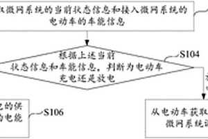 電動車與微網(wǎng)系統(tǒng)的電能交互方法、裝置、系統(tǒng)和服務(wù)器