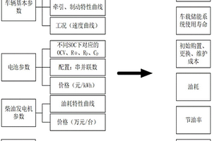 調(diào)車機車全壽命周期經(jīng)濟性計算方法及系統(tǒng)