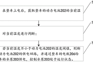 動力電池的熱管理方法及裝置