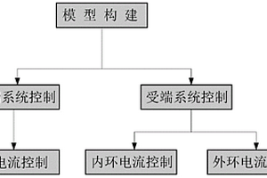 LCC-MMC三端混合柔性可再生能源遠(yuǎn)程外送方法