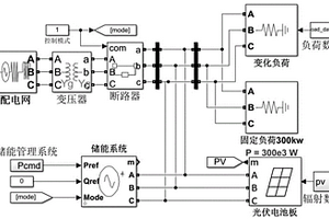 風(fēng)光水火儲(chǔ)多源經(jīng)濟(jì)-低碳協(xié)同調(diào)度方法