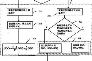 電池管理系統(tǒng)中電池荷電狀態(tài)的計(jì)算方法