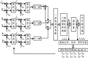 基于對(duì)稱分量法的高頻鏈三相四橋臂矩陣變換器的控制方法