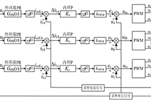 兆瓦級寬頻帶阻抗測量裝置及其控制方法