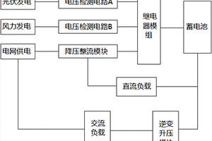 家用雙能源供電系統(tǒng)