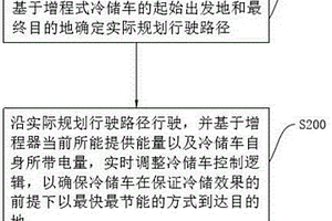 應(yīng)用于增程式冷儲(chǔ)車的供電管理方法