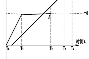 上坡輔助起步方法及系統(tǒng)