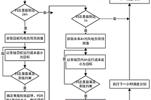 考慮廣義儲能與火電聯合調峰的日前-日內兩階段滾動優(yōu)化調度方法