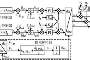 電流控制型虛擬同步發(fā)電機的阻抗建模與穩(wěn)定性分析方法