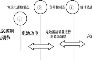 AGC調(diào)度的電池充放電方法