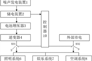 應(yīng)用于KTV的噪聲發(fā)電供能系統(tǒng)及方法