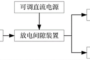 本質(zhì)安全型電路低電壓放電機(jī)理實(shí)驗(yàn)平臺(tái)及研究方法