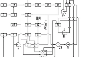 可再生能源氫燃蒸汽聯(lián)合循環(huán)動(dòng)力發(fā)電系統(tǒng)