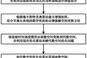 電力系統(tǒng)潛在靈活性激活方法和系統(tǒng)