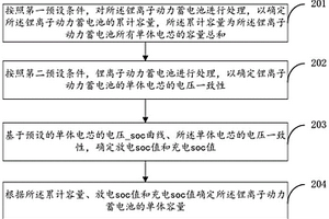 鋰離子動力蓄電池的單體容量檢測方法和系統(tǒng)