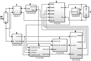 雙向多功能車載式充電機(jī)技術(shù)