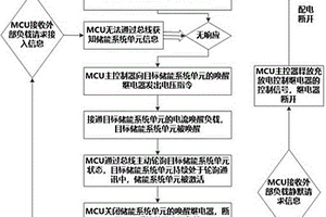 具有電流喚醒功能的多電源系統(tǒng)及其控制方法