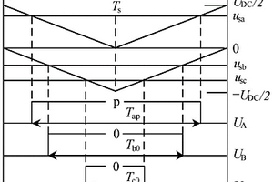 風力發(fā)電機組中壓三電平全功率變流器中點電位控制方法