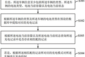 充電控制方法、系統(tǒng)、可讀存儲介質及車輛