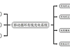 高速公路移動循環(huán)有線充電系統(tǒng)