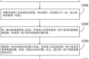 儲(chǔ)氫器的更換方法和裝置