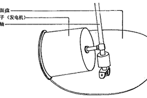 離斜式發(fā)動機