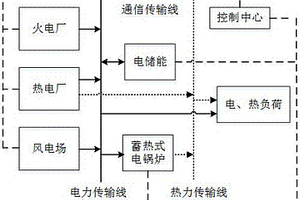 考慮風電消納的聯合系統(tǒng)能量優(yōu)化方法