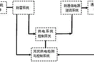 通訊基站太陽能直流發(fā)電控制方法