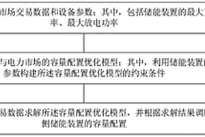 考慮發(fā)電側(cè)儲(chǔ)能的容量配置優(yōu)化方法、裝置及設(shè)備