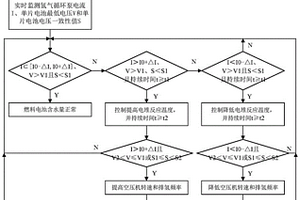 燃料電池含水量控制方法、燃料電池系統(tǒng)及燃料電池車輛