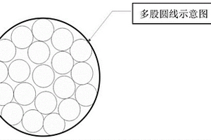 多股銅線(xiàn)光伏焊帶及其制備方法與應(yīng)用