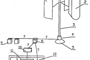 風(fēng)力發(fā)電系統(tǒng)應(yīng)用在盆栽植物上的培育裝置