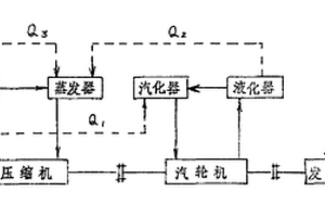 第二類熱動發(fā)動機(jī)