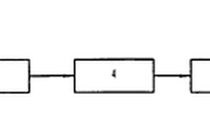 嵌入式自動聯(lián)動跟蹤太陽能與風能混合發(fā)電站