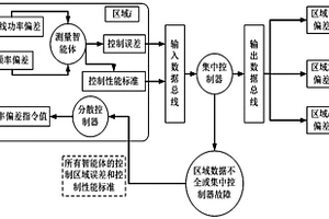 基于具有動作自尋優(yōu)能力的深度強化學習的智能發(fā)電控制方法