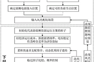 考慮源荷響應特性的分布式電源并網方法