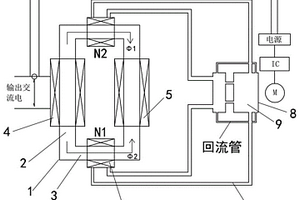 離子激磁發(fā)電機(jī)