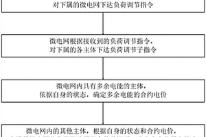 考慮光儲充多主體互動的微電網(wǎng)能量調(diào)度方法