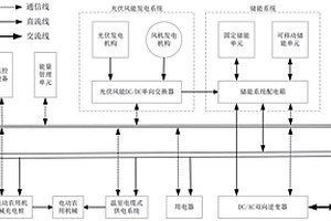 農(nóng)用風(fēng)光儲(chǔ)充放微電網(wǎng)系統(tǒng)