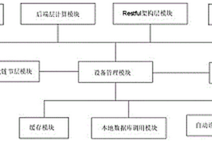 多種智能風(fēng)機(jī)綜合采集終端及其方法