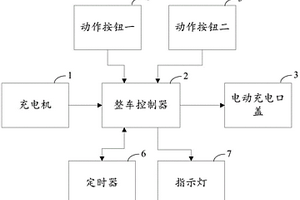 新能源汽車充電口蓋的開閉控制系統(tǒng)